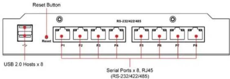 Reset Button Reset RS-232/422/485 USB 2.0 Hosts x 8 Serial Ports x 8, RJ45 (RS-232/422/485)