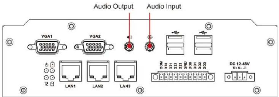 Audio Output Audio Input VGA1 VGA2 COM DC 12-48V V+V- ,h LAN1 LAN2 LAN3 R