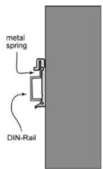metal spring DIN-Rail