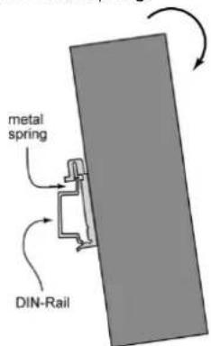 metal spring DIN-Rail