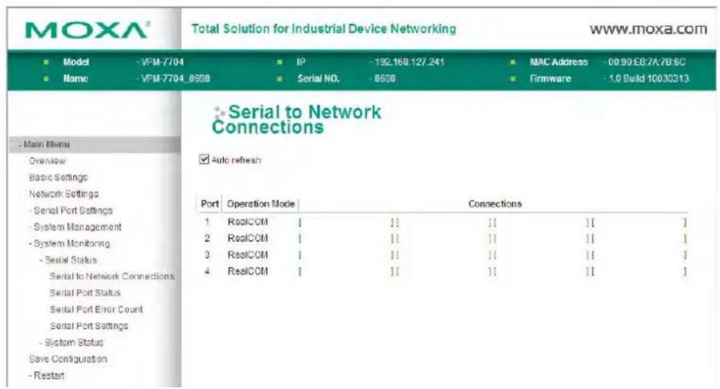 MOXA® Total Solution for Industrial Device Networking www.moxa.com ■ Model -VPM-7704 ■ IP -192.168.127.241 ■ MAC Address -00:90:E8:7A7B:6C ■ Name -VPM-7704_8508 ■ Serial NO. -8508 ■ Firmware -1.0 Build 10030313 Serial to Network Connections ■ Auto refresh Port Operation Mode Connections 1 RealCOM | || || || | 2 RealCOM | || || || | 3 RealCOM | || || || | 4 RealCOM | || || || | System Management System Monitoring Serial Port Settings Serial Port Error Count Serial Port Settings System Status Save Configuration Restart