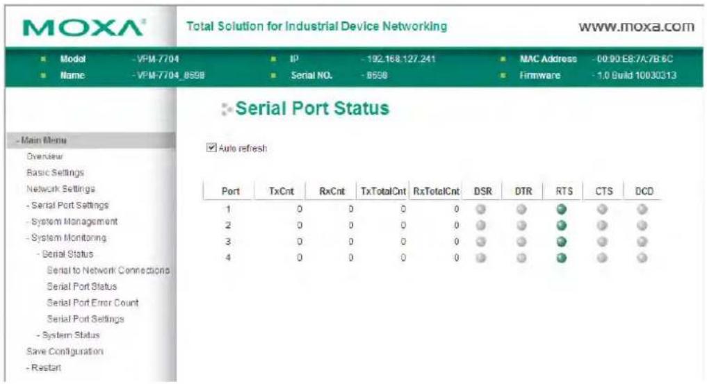 MOXA® Total Solution for Industrial Device Networking www.moxa.com ■ Model -VPM-7704 ■ IP -192.168.127.241 ■ MAC Address -00.90.E8:7A7B 6C ■ Name -VPM-7704_8598 ■ Serial NO. -8598 ■ Firmware -1.0 Build 10030313 Serial Port Status ■ Auto refresh Port TxCnt RxCnt TxTotalCnt RxTotalCnt DSR DTR RTS CTS DCD 1 0 0 0 0 ● ● ● ● ● 2 0 0 0 0 ● ● ● ● ● ● 3 0 0 0 0 ● ● ● ● ● ● 4 0 0 0 0 ● ● ● ● ● ● Serial to Network Connections Serial Port Status Serial Port Error Count Serial Port Settings - System Status Save Configuration - Restart