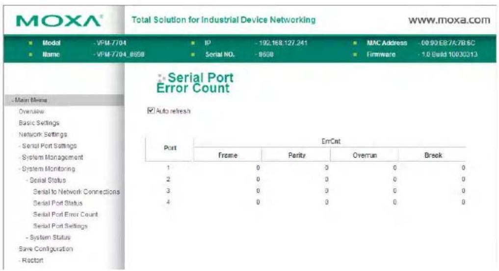 MOXA® Total Solution for Industrial Device Networking www.moxa.com ■ Model -VPM-7704 ■ IP -192.168.127.241 ■ MAC Address -00:90:E8:7A:7B:6C ■ Name -VPM-7704_8598 ■ Serial NO. -9598 ■ Firmware -1.0 Build 10030313 Serial Port Error Count ■ Auto refresh Port ErrCnt Frame Parity Overrun Break 1 0 0 0 0 2 0 0 0 0 3 0 0 0 0 4 0 0 0 0 - Main Menu Overview Basic Settings Network Settings - Serial Port Settings - System Management - System Monitoring - Serial Status Serial to Network Connections Serial Port Status Serial Port Error Count Serial Port Settings - System Status Save Configuration - Restart
