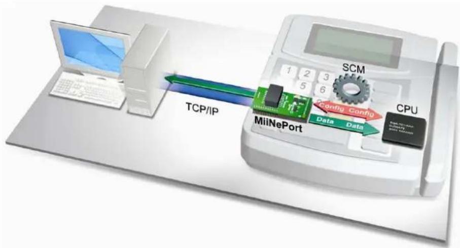 Moxa MiiNePort E3-ST - Product Features - 3