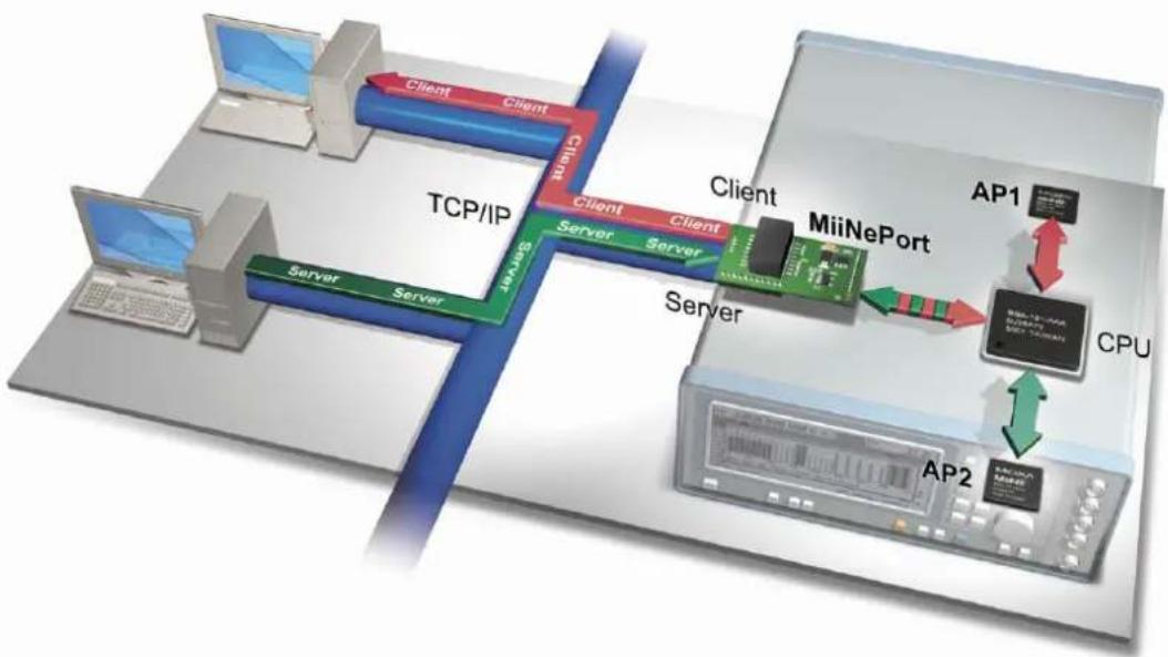 Moxa MiiNePort E3-ST - Product Features - 6
