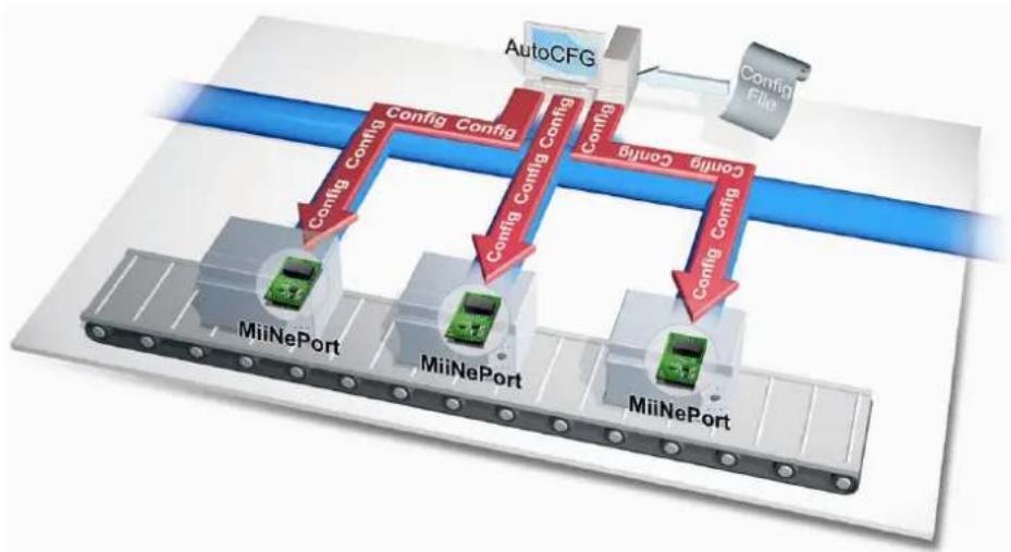Moxa MiiNePort E3-ST - Product Features - 5