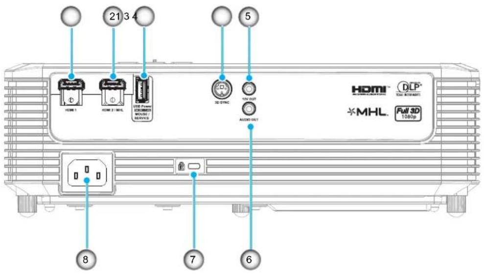 21 3 4 5 HDMI HDMI 1 HDMI 2 / MHL USB Power SIMMOSI MOUSE / SERVICE 3D SYNC TV OUT AUDIO OUT 8 7 6 HDMI® DLP® TOM. INTERBOTS *MHL Full 3D 1080p