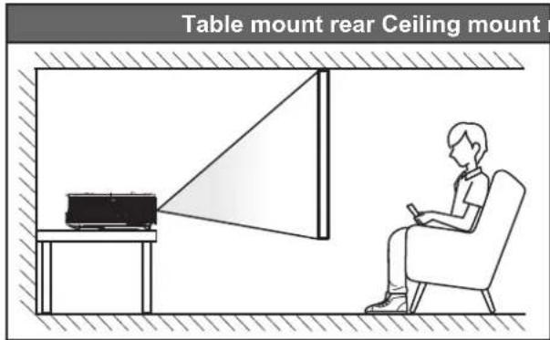 Table mount rear Ceiling mount