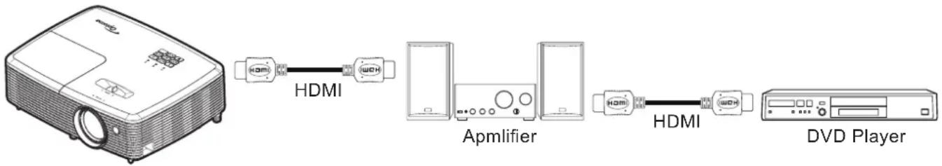 OPTOMA 95.72J02GC0E - Note: - 1