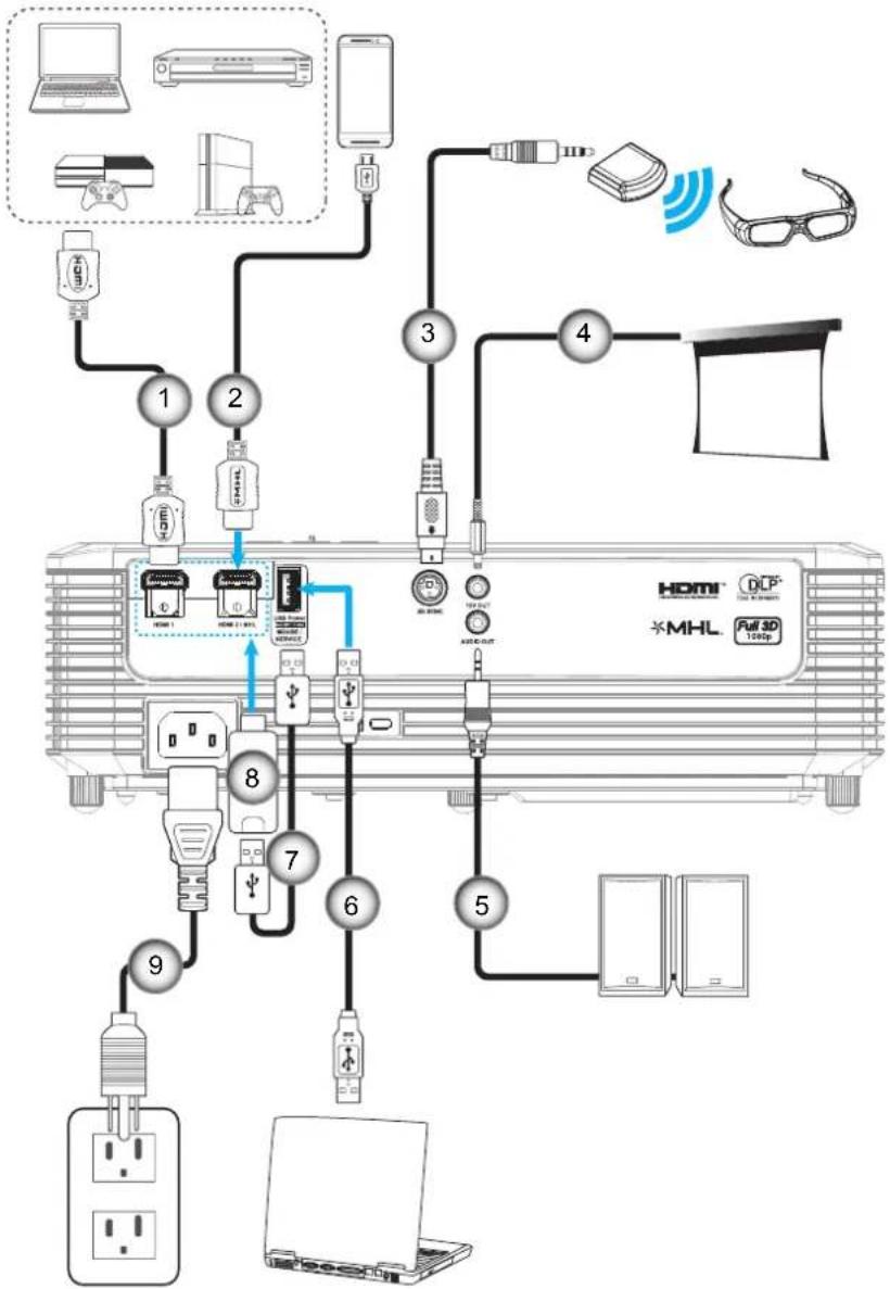 OPTOMA 95.72J02GC0E - SETUP AND INSTALLATION - 1