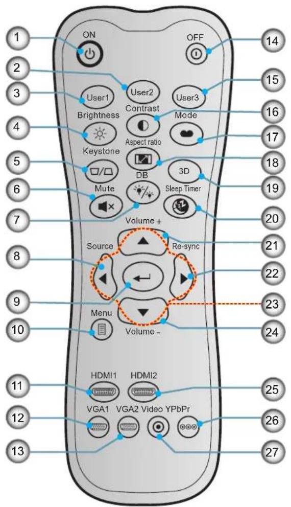 1 2 3 4 5 6 7 8 9 10 11 12 13 ON OFF User1 User2 User3 Brightness Aspect ratio Mode Keystone DB 3D Mute Sleep Timer Volume+ Source Re-sync Menu Volume- HDMI1 HDMI2 VGA1 VGA2 Video YPbPr 14 15 16 17 18 19 20 21 22 23 24 25 26 27