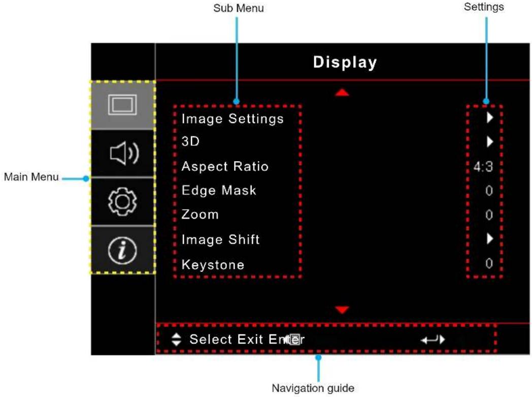 Sub Menu Settings Display Main Menu Image Settings 3D Aspect Ratio Edge Mask Zoom Image Shift Keystone 4:3 0 0 0 Selection Exit Enter Navigation guide