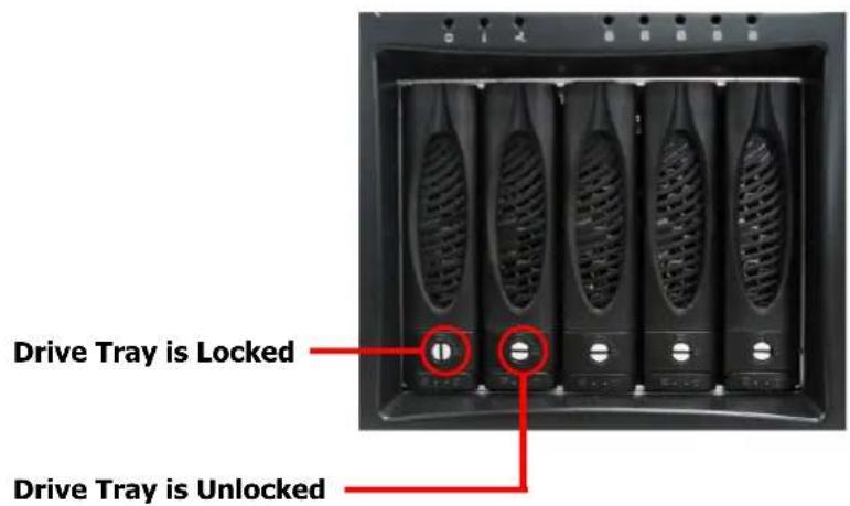 Drive Tray is Locked Drive Tray is Unlocked
