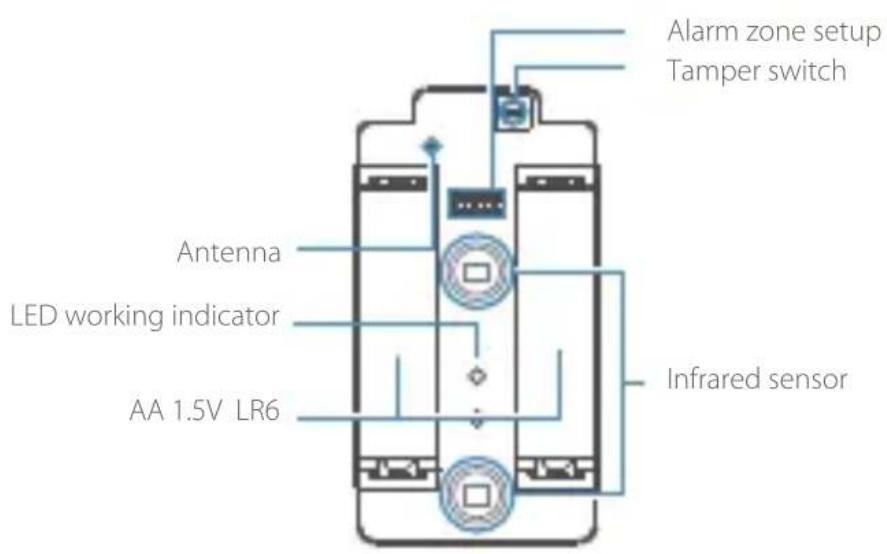 Alarm zone setup Tamper switch Antenna LED working indicator AA 1.5V LR6 Infrared sensor