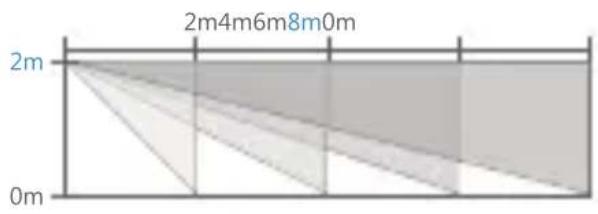 2m4m6m8m0m 2m 0m