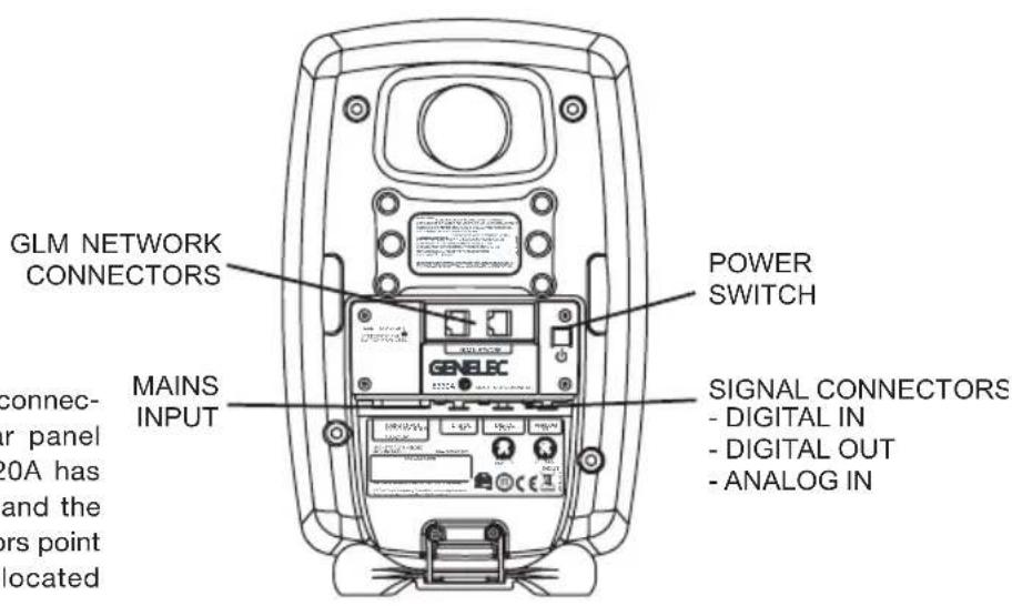GENELEC 8320AWM - GLM Network Connection - 1