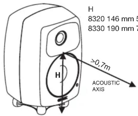 GENELEC 8320AWM - Connections - 1