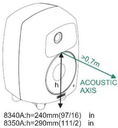 GENELEC 8340AWM - Stored - 1