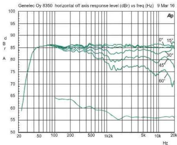 GENELEC 8340AWM - Compliance to FCC Rules - 4