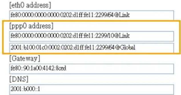 [eth0 address] fe80:0000:0000:0000:0202:d1ff:fe11:2299/64@Link [ppp0 address] fe80:0000:0000:0000:0202:d1ff:fe11:2299/10@Link 2001:b100:01c0:0002:0202:d1ff:fe11:2299/64@Global [Gateway] fe80::90:1a00:4142:8ced [DNS] 2001:b000::1