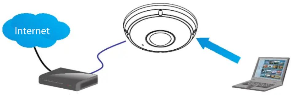 TOSHIBA IK-WF51R - Setting up the Network Camera over the Internet - 2