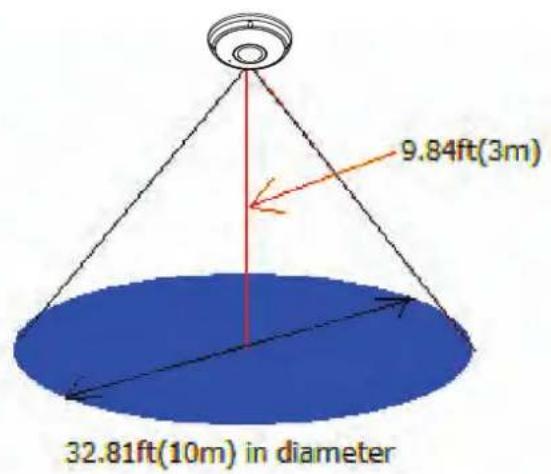 9.84ft(3m) 32.81ft(10m) in diameter