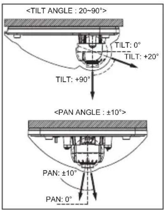 TILT: 0° TILT: +20° TILT: +90° PAN: ±10° PAN: 0°