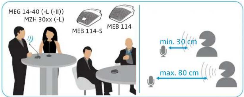 SENNHEISER MEB 102-L G - Positioning tabletop boundary layer microphones/gooseneck microphones attached to a table stand - 2