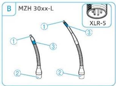 SENNHEISER MEB 102-L G - Overview of the MZH 30xx (-L) goosenecks - 2