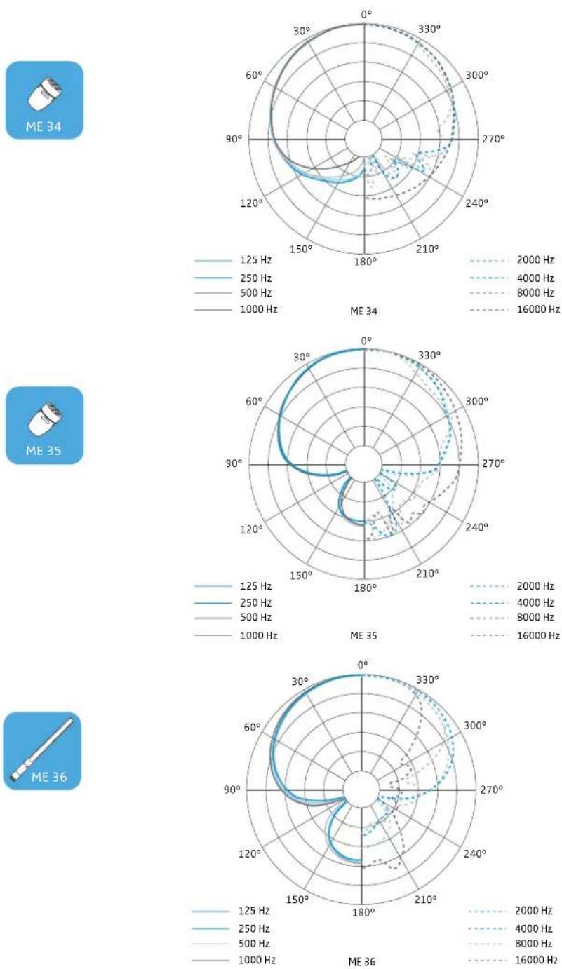 SENNHEISER MEB 102-L G - Pin assignment - 24