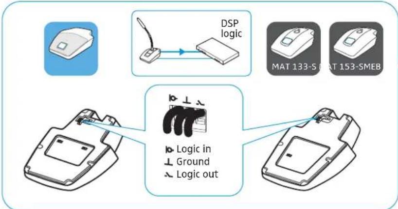 SENNHEISER MEB 102-L G - B) Connecting microphones to a DSP with logic function - 1