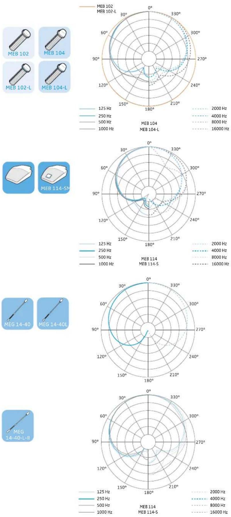 SENNHEISER MEB 102-L G - Pin assignment - 23