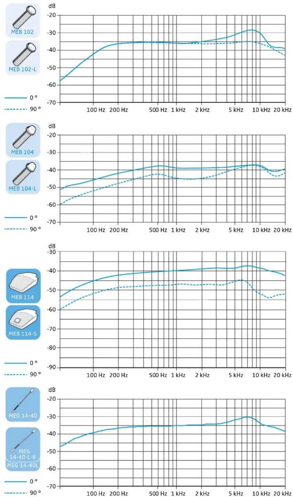 SENNHEISER MEB 102-L G - Pin assignment - 25