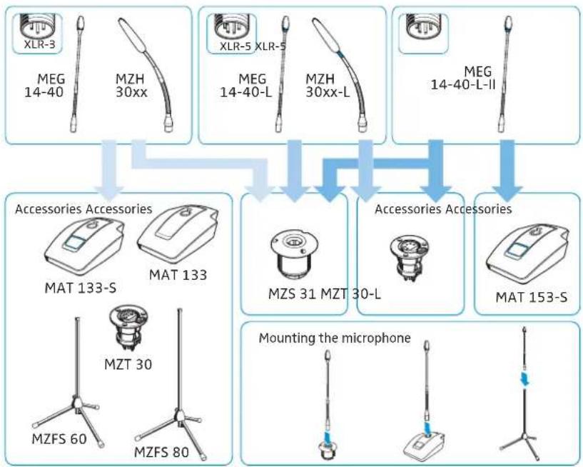 SENNHEISER MEB 102-L G - Mounting the gooseneck microphones: table | lectern | stand - 1