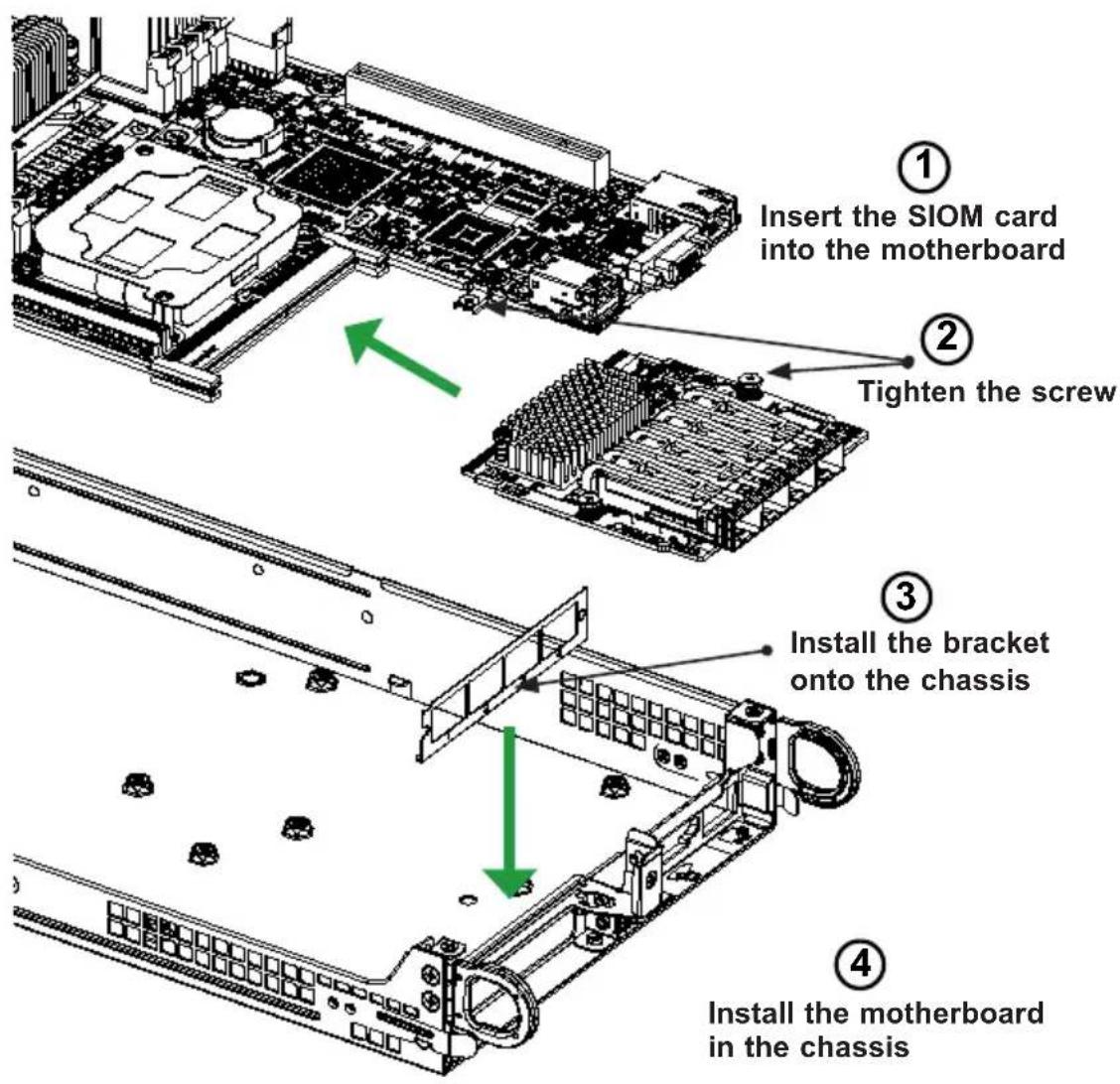Insert the SIOM card into the motherboard Tighten the screw Install the bracket onto the chassis Install the motherboard in the chassis