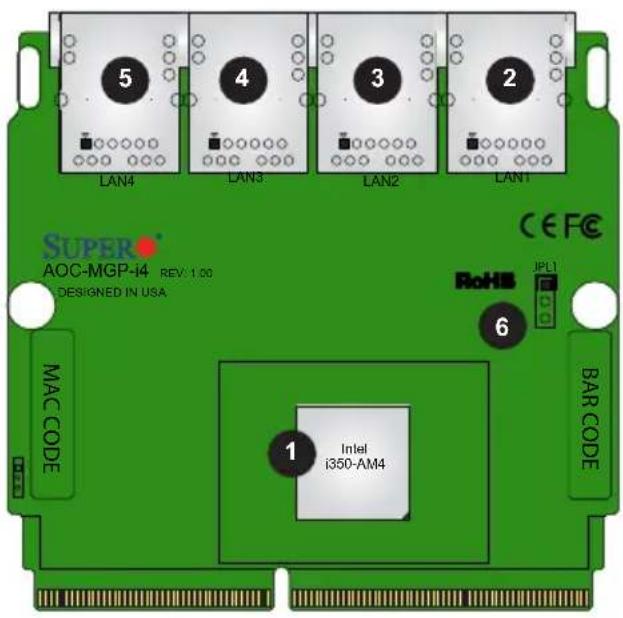 5 LAN4 4 LAN3 3 LAN2 2 LAN1 SUPER AOC-MGP-i4 REV: 1.00 DESIGNED IN USA MAC CODE 1 Intel i350-AM4 CE FC RoHS JPL1 6 BAR CODE