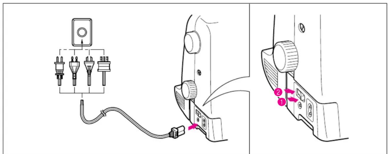 Cyber Acoustics PS-2500 - Connecting Plugs and Main Power / Sewing Light Switch - 1