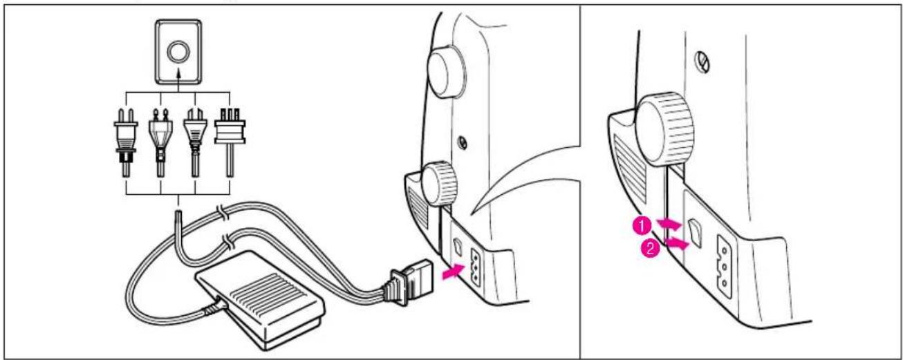 Cyber Acoustics PS-2500 - Connecting Plugs and Main Power / Sewing Light Switch - 2