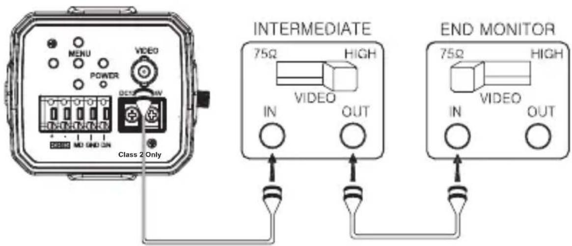 MENU POWER DO NO END ON Class 2 Only INTERMEDIATE 75Ω HIGH IN OUT END MONITOR 75Ω HIGH IN OUT