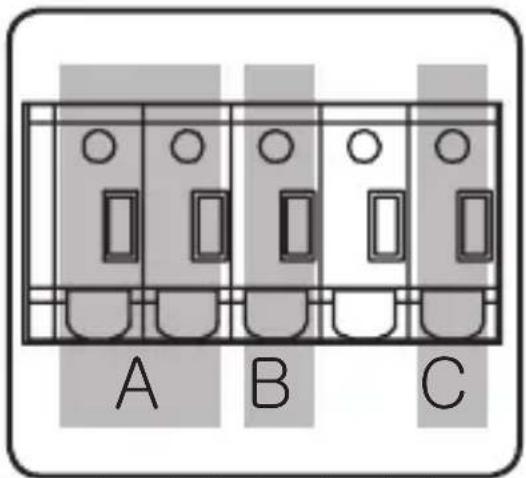 A B C