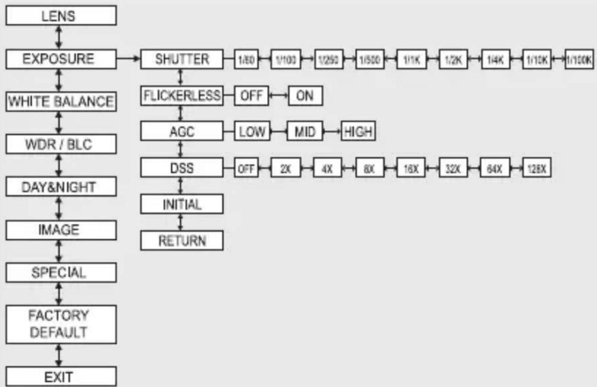 KT&C KPC-WDR7000NU - • MONITOR CONNECTION - 9