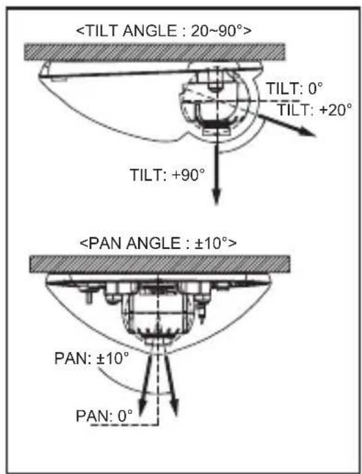 TILT: 0° TILT: +20° TILT: +90° PAN: ±10° PAN: 0°