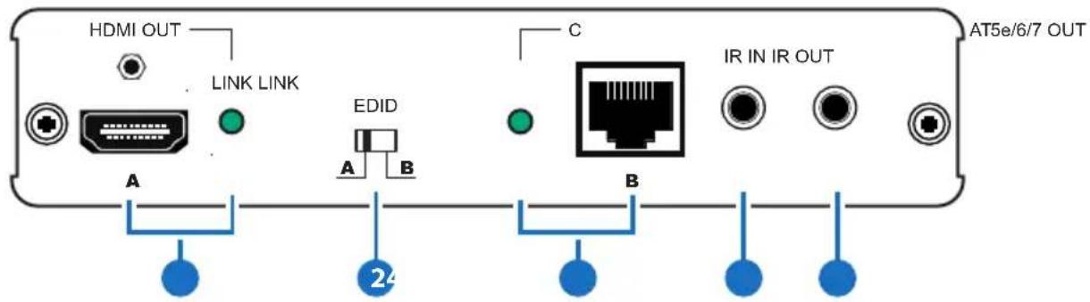HDMI OUT LINK LINK EDID A B C IR IN IR OUT AT5e/6/7 OUT 24