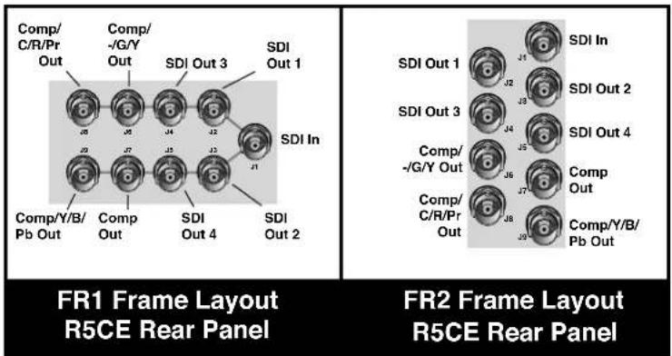 AJA R5CE - I/O Connections - 1