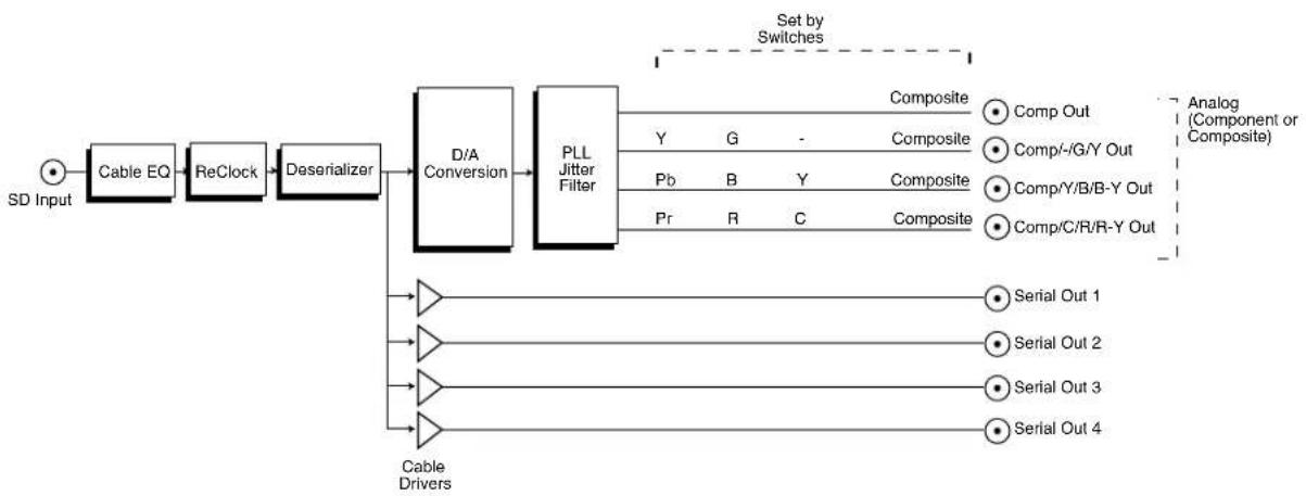 AJA R5CE - Block Diagram - 1