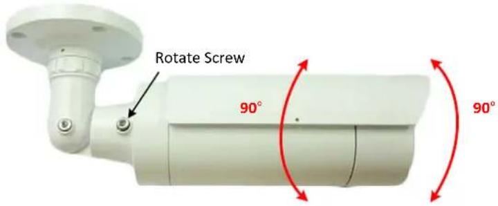 Rotate Screw 90° 90°