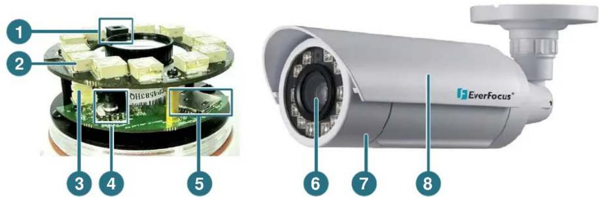 1 2 3 4 5 6 7 8 EverFocus®