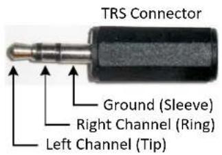 TRS Connector Ground (Sleeve) Right Channel (Ring) Left Channel (Tip)