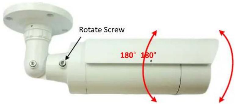 Rotate Screw 180° 180°