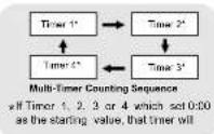 Pyle PSWGM64BK - Countdown Timer Mode - Countdown Timer Display - 1